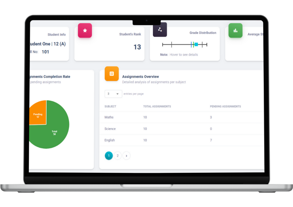 modern educational technology dashboard interface showing grading automation